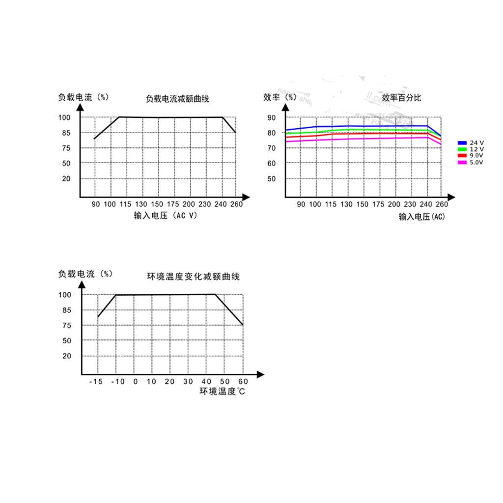 AC DC Power Supply Module 85V  - Dc Dc Converter 评论和价格