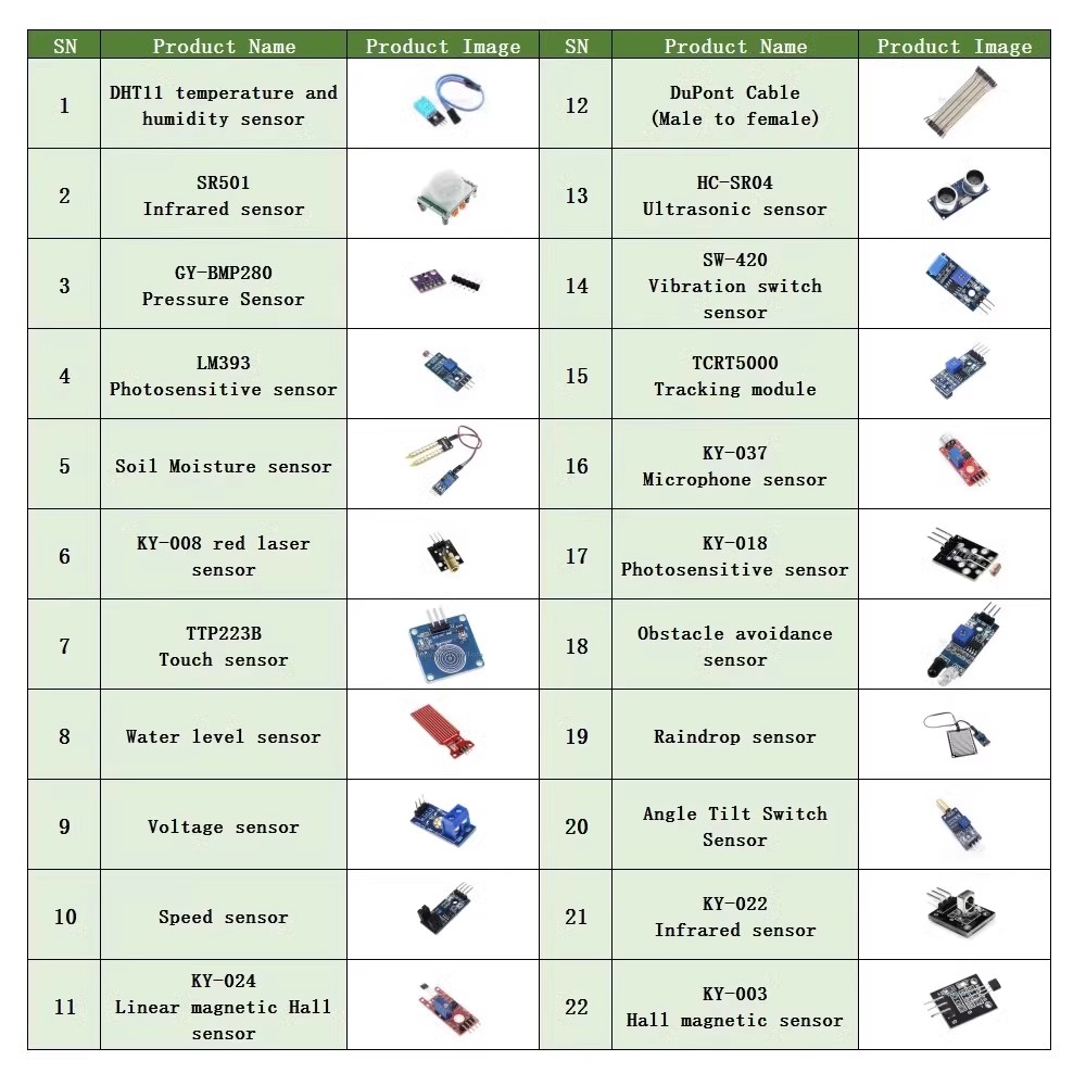 22 in 1 Sensor Kit Module Kit  - Breadboard 400 Point 评论和价格