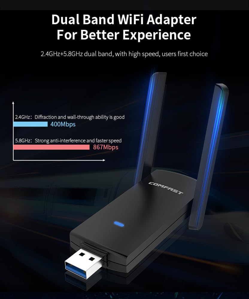 CF-924AC V2 1300Mbps Dual Band - Antenna 2.4Ghz 评论和价格
