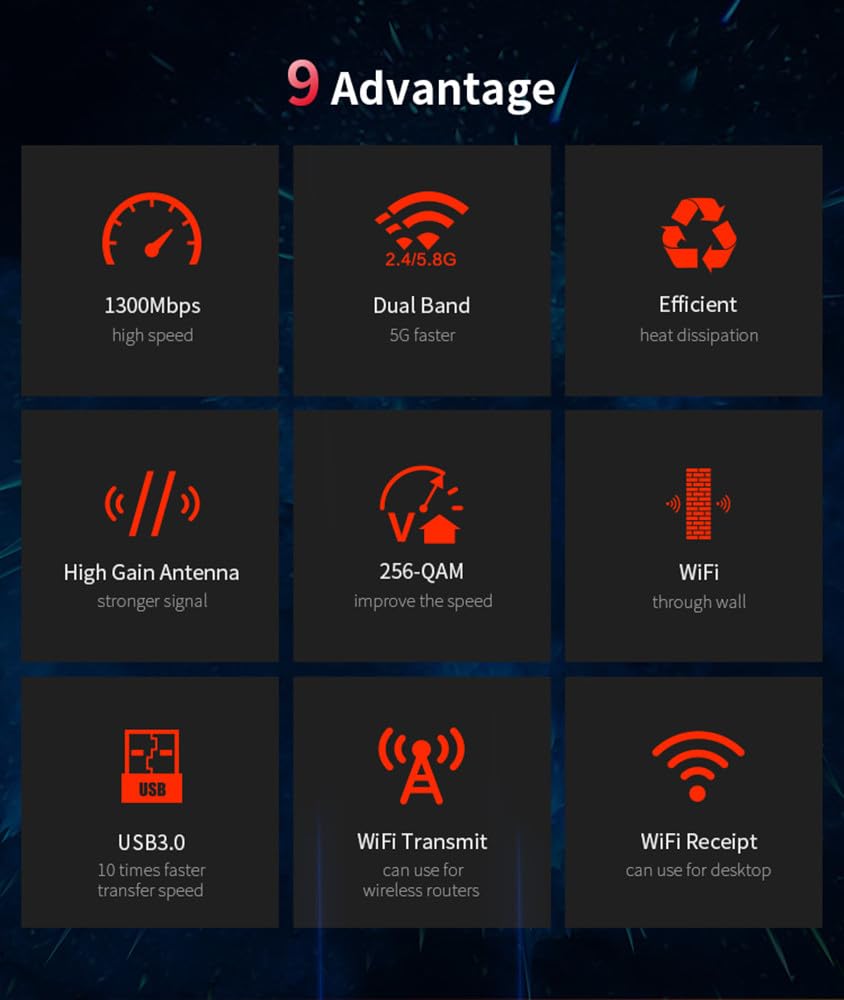CF-924AC V2 1300Mbps Dual Band - Antenna 2.4Ghz 评论和价格