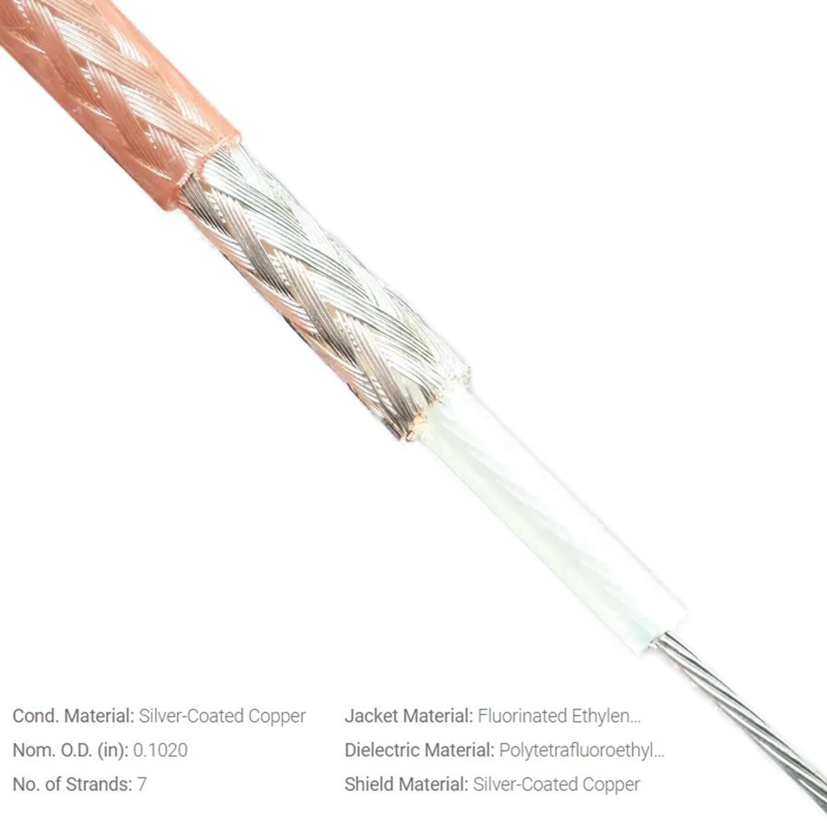 RG316 Cable BNC MALE TO BNC MA - Jumper Wire Kit 评论和价格
