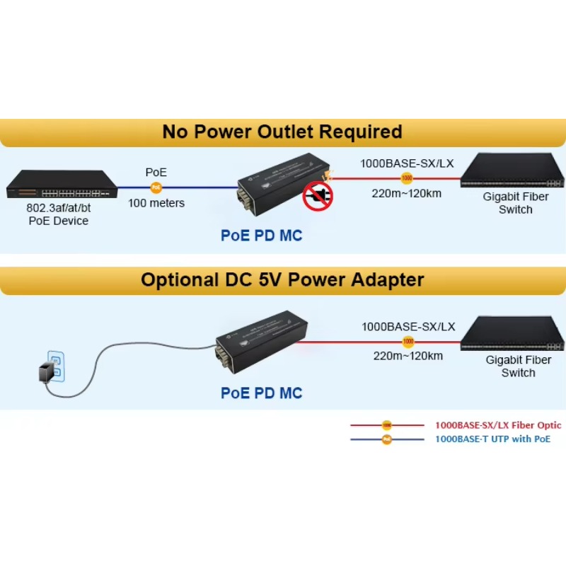 10/100/1000Mbps Ethernet to SF - Dc Dc Converter 评论和价格