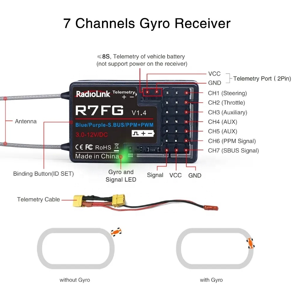 RadioLink R7FG Dual Antenna 2. - Antenna 2.4Ghz 评论和价格