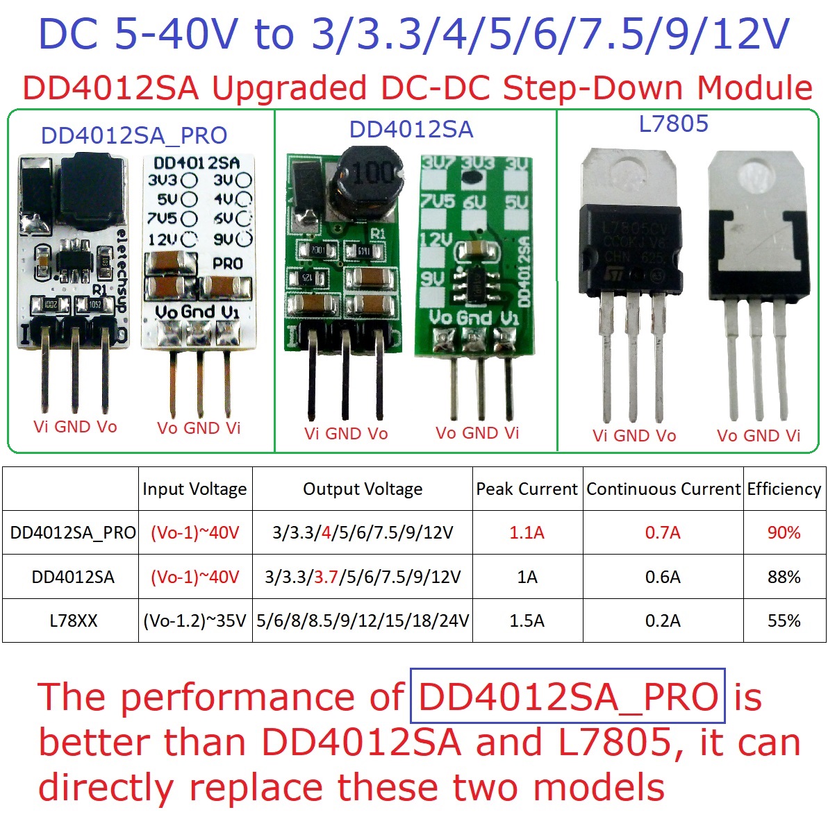 3PCS Mini DC-DC Converter Buck - Ams1117 Module 评论和价格
